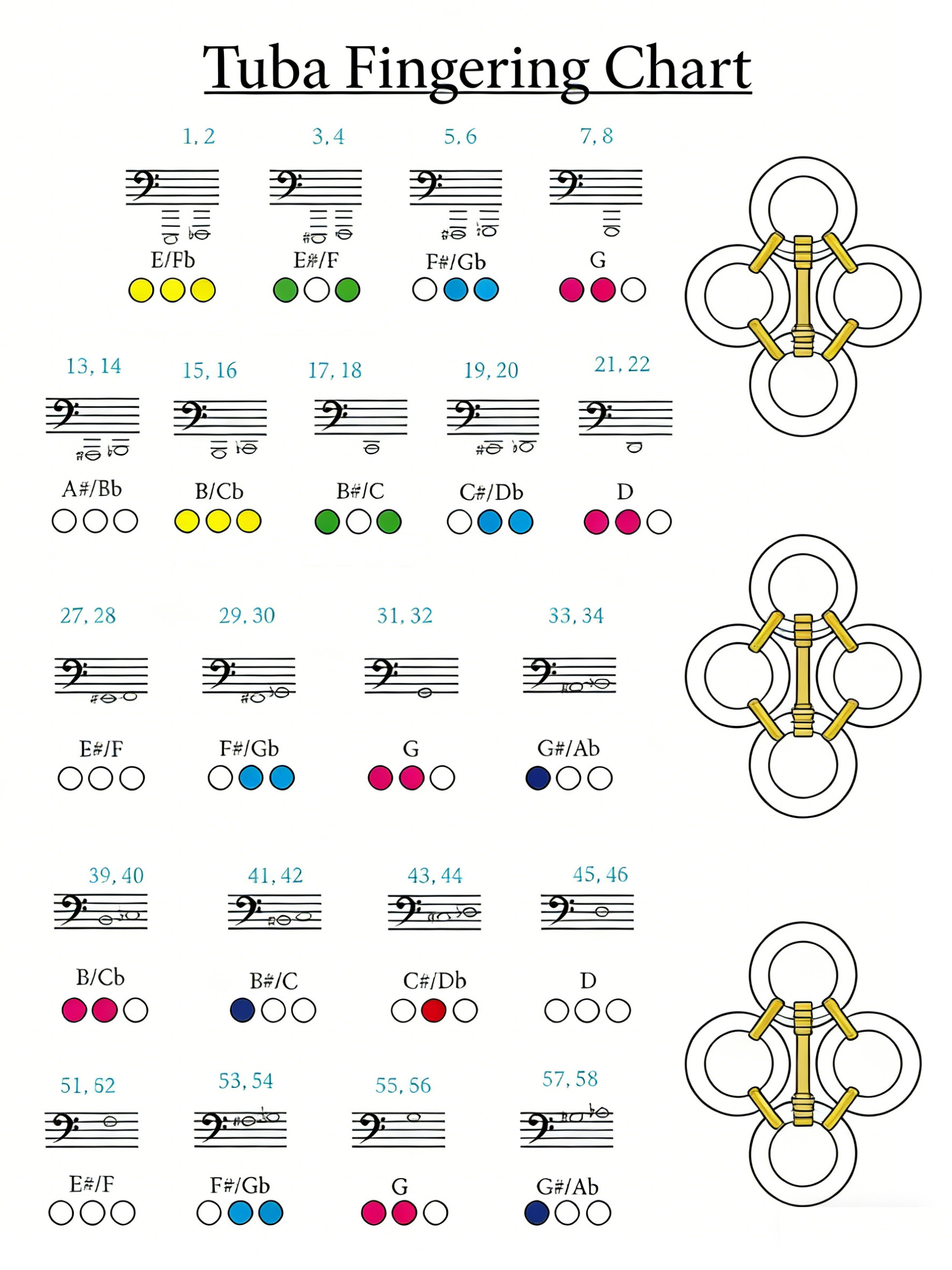 3 Valve Tuba Fingering Chart​