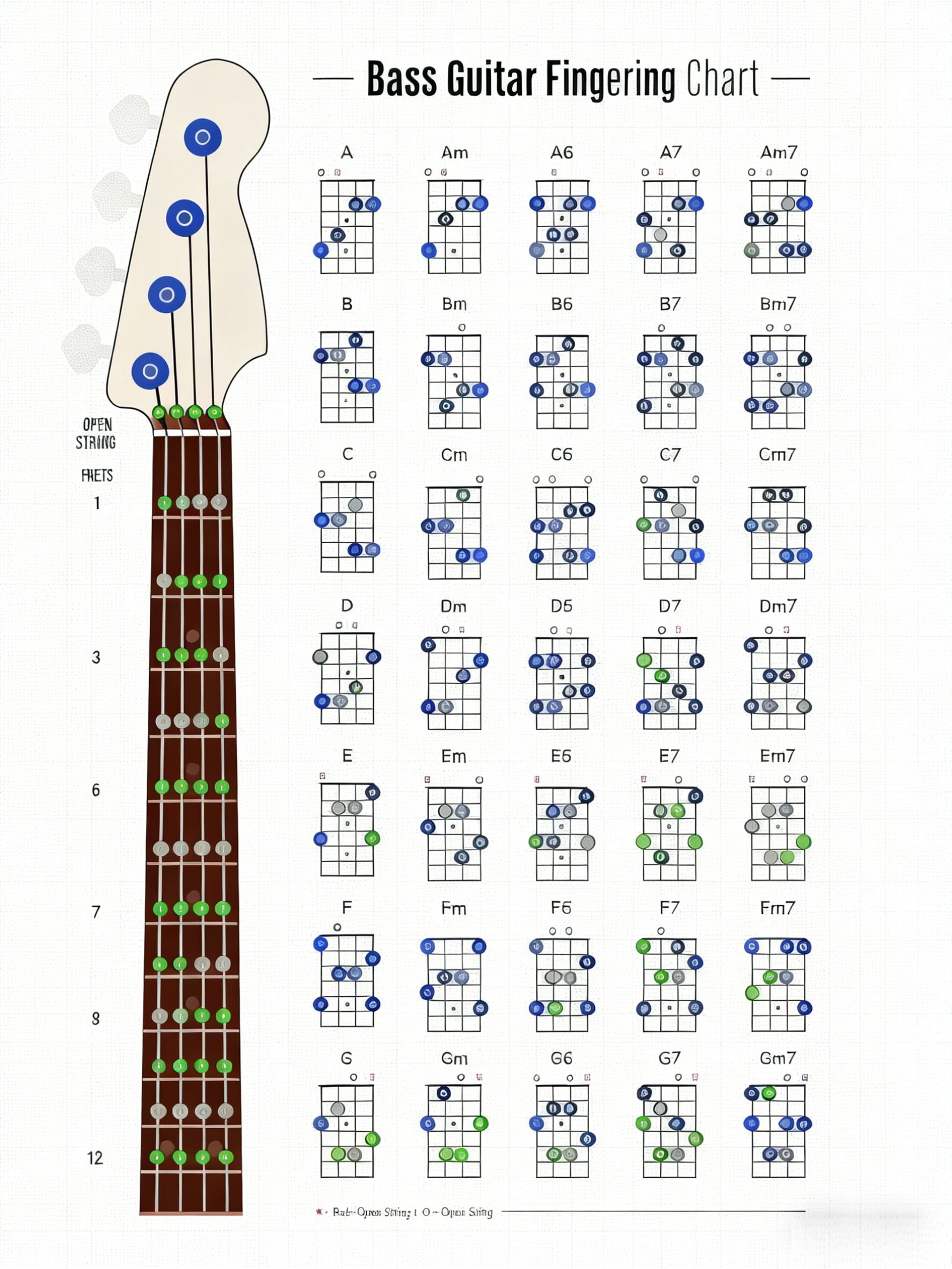 Bass Guitar Fingering Chart Image