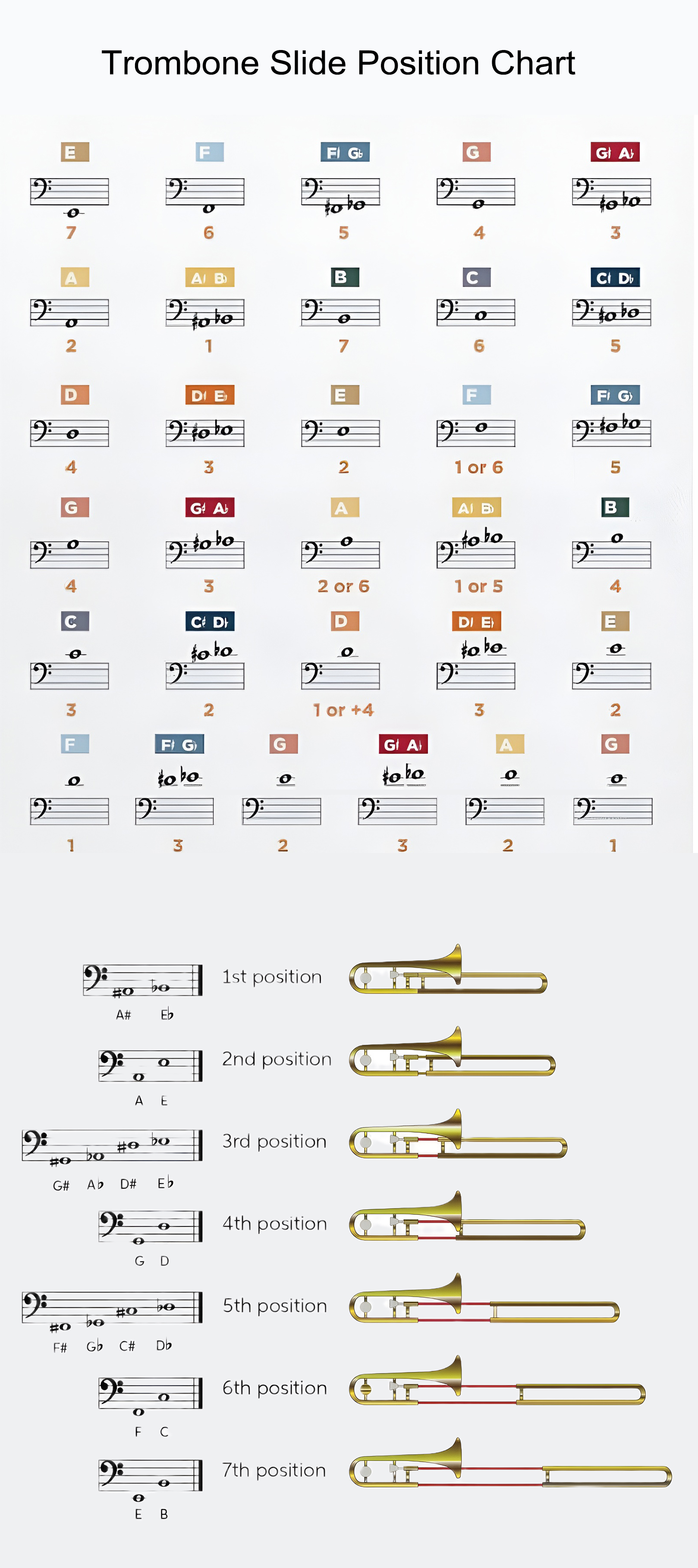 Bass Trombone Slide Position + Valve Chart Image