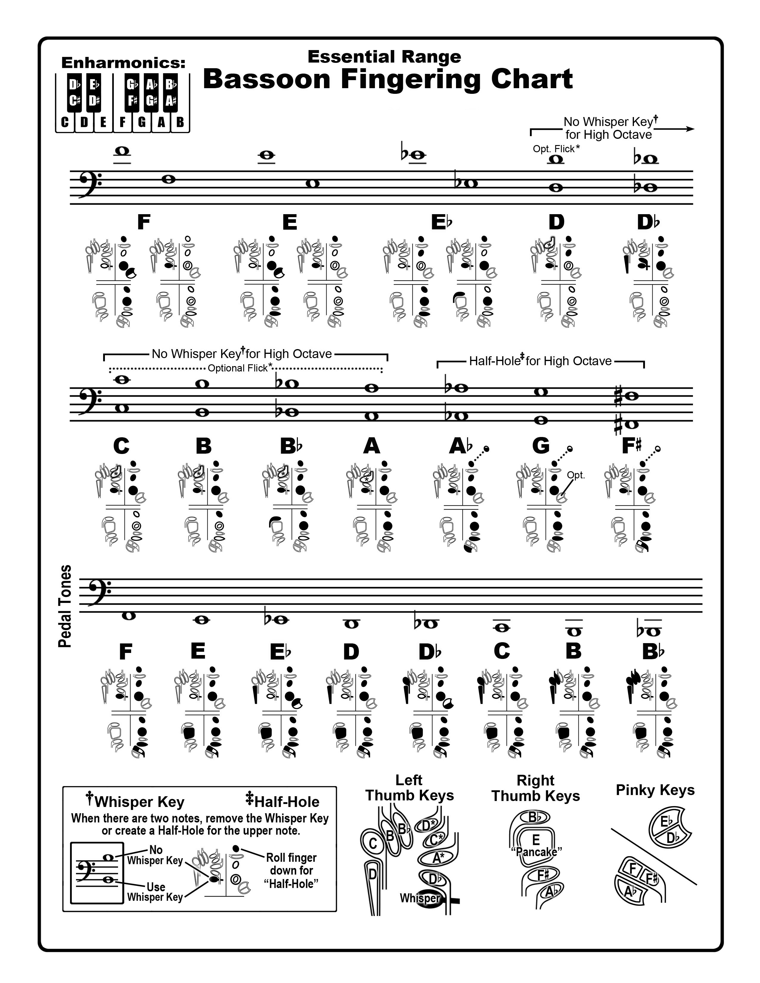 Bassoon fingering chart - complete guide with all notes and positions
