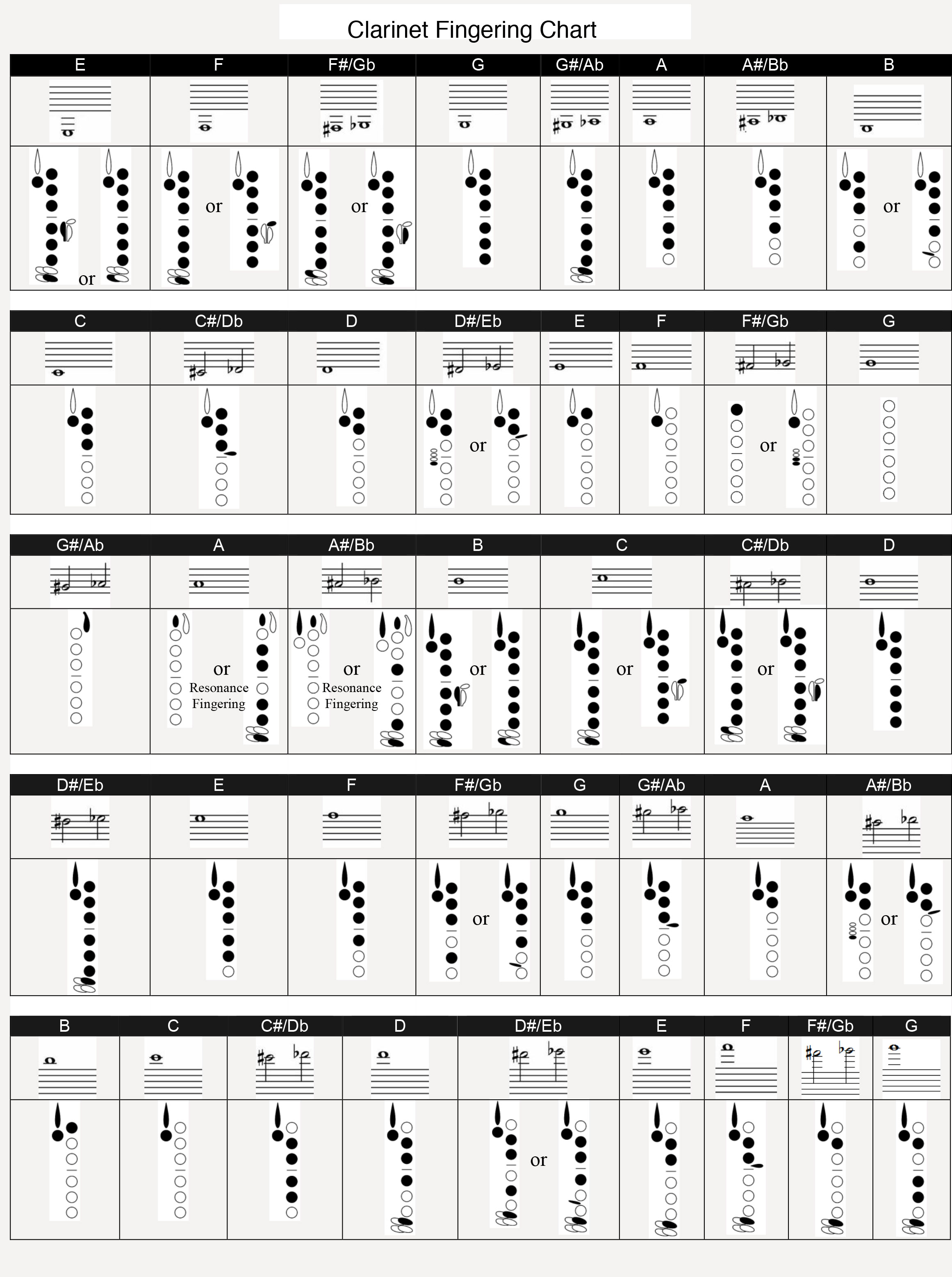 Clarinet Fingering Chart