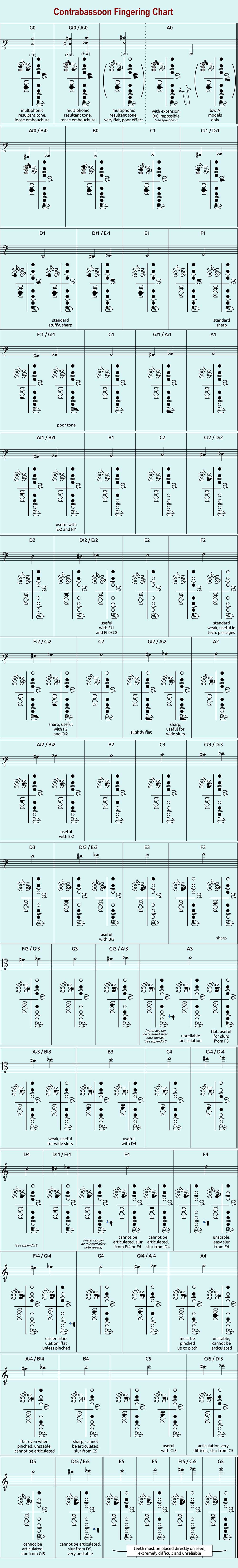 Contrabassoon fingering chart preview