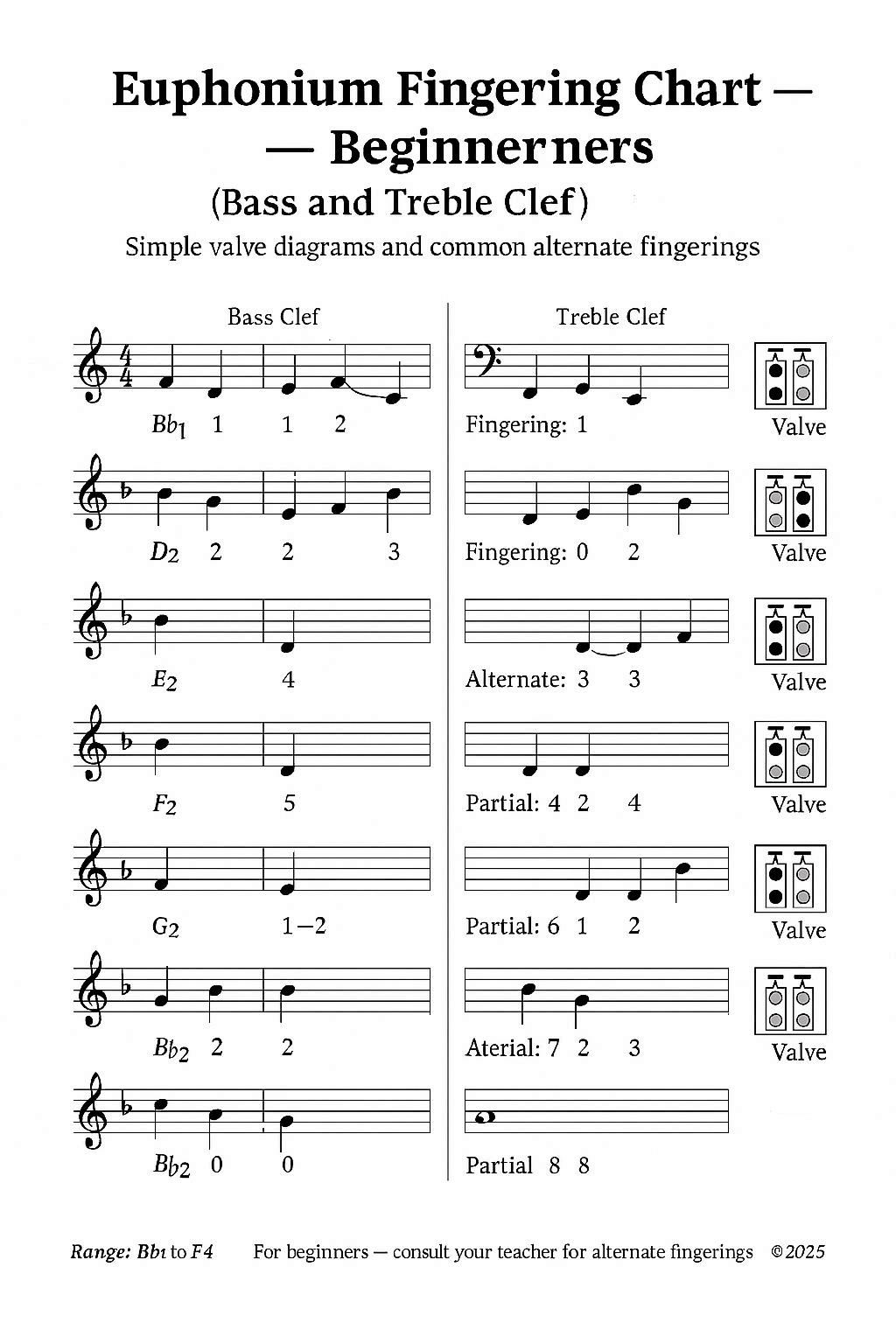Euphonium fingering chart preview
