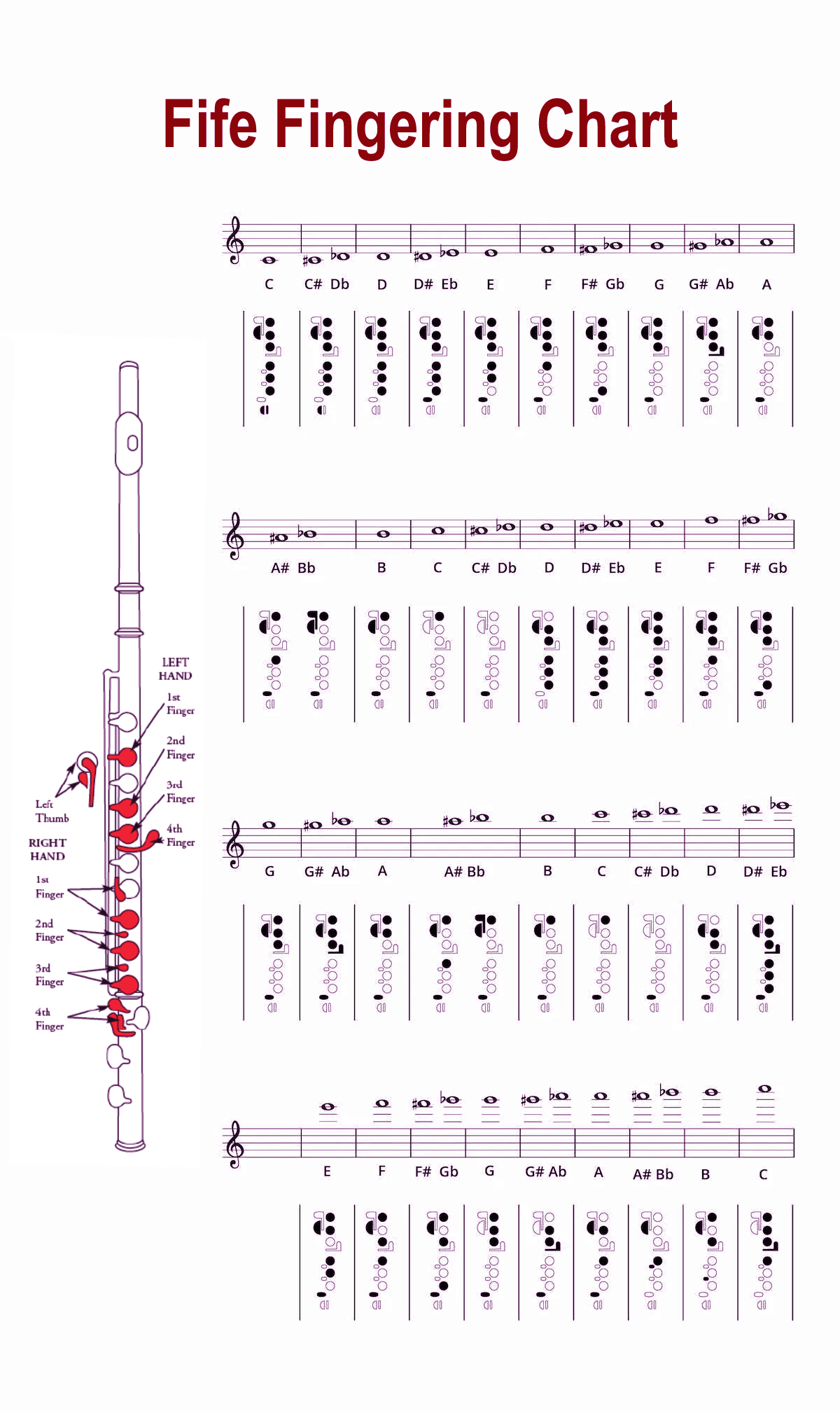 Fife Fingering Chart Image