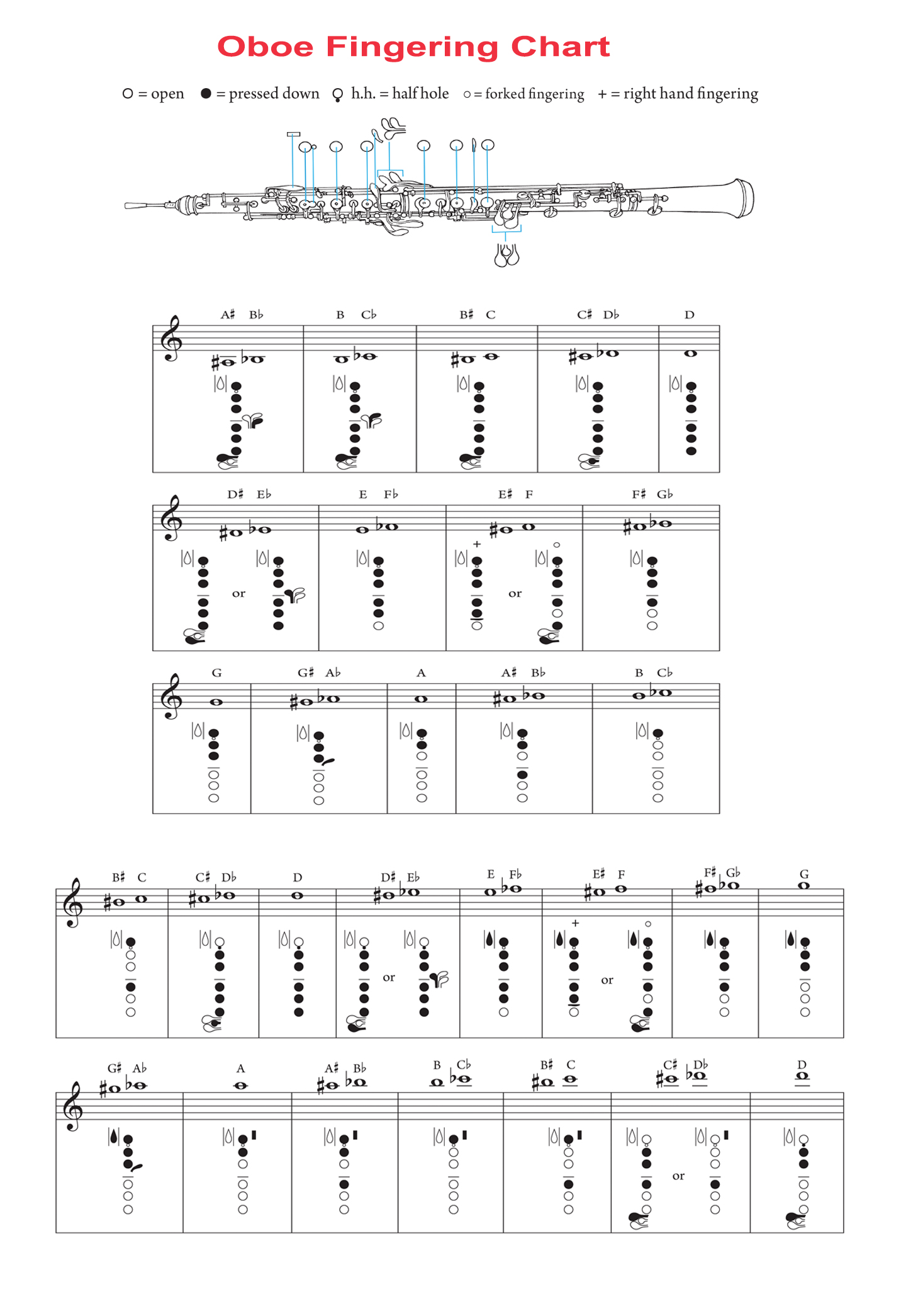 oboe fingering chart