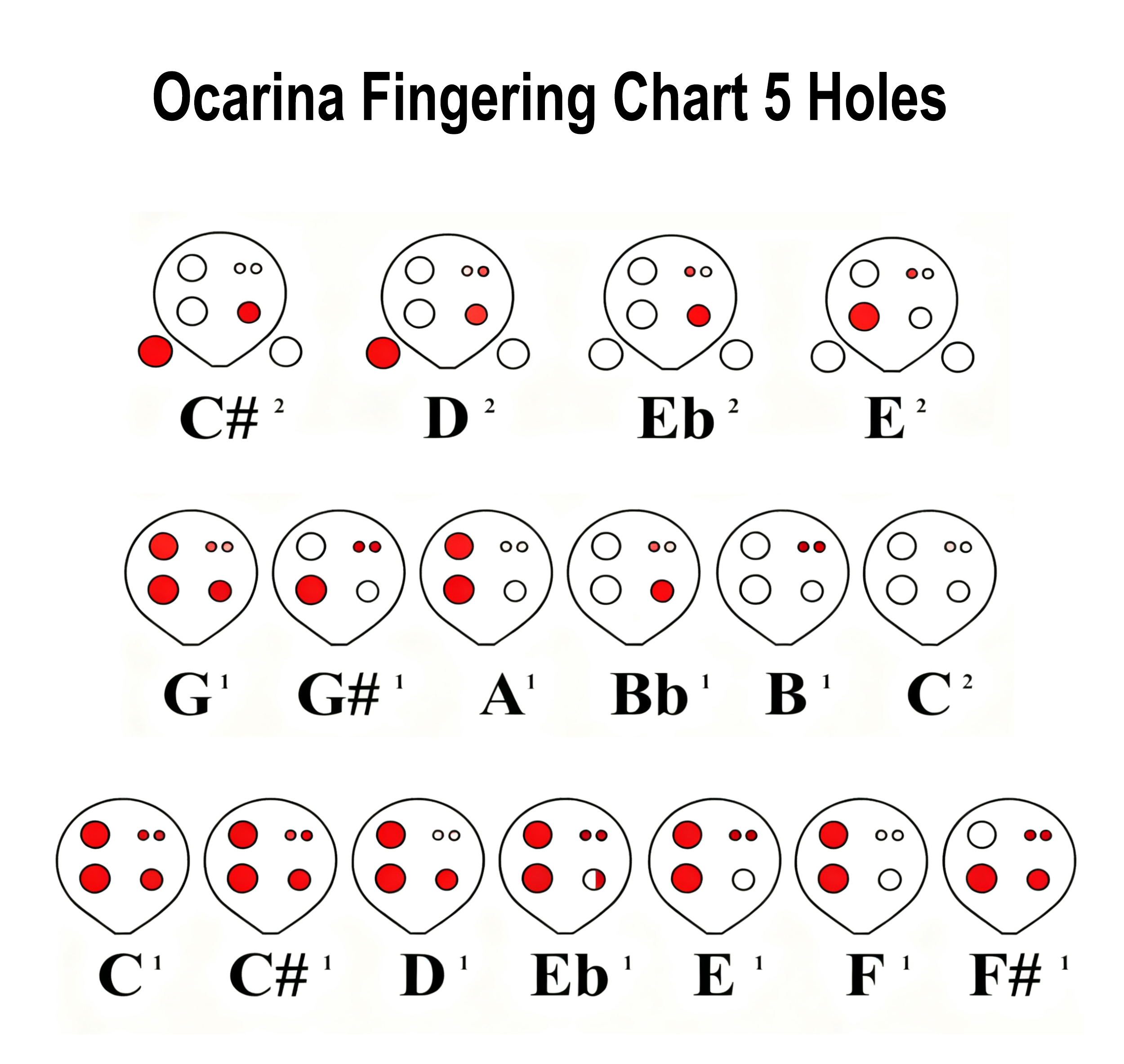 Ocarina Fingering Chart 5 Holes