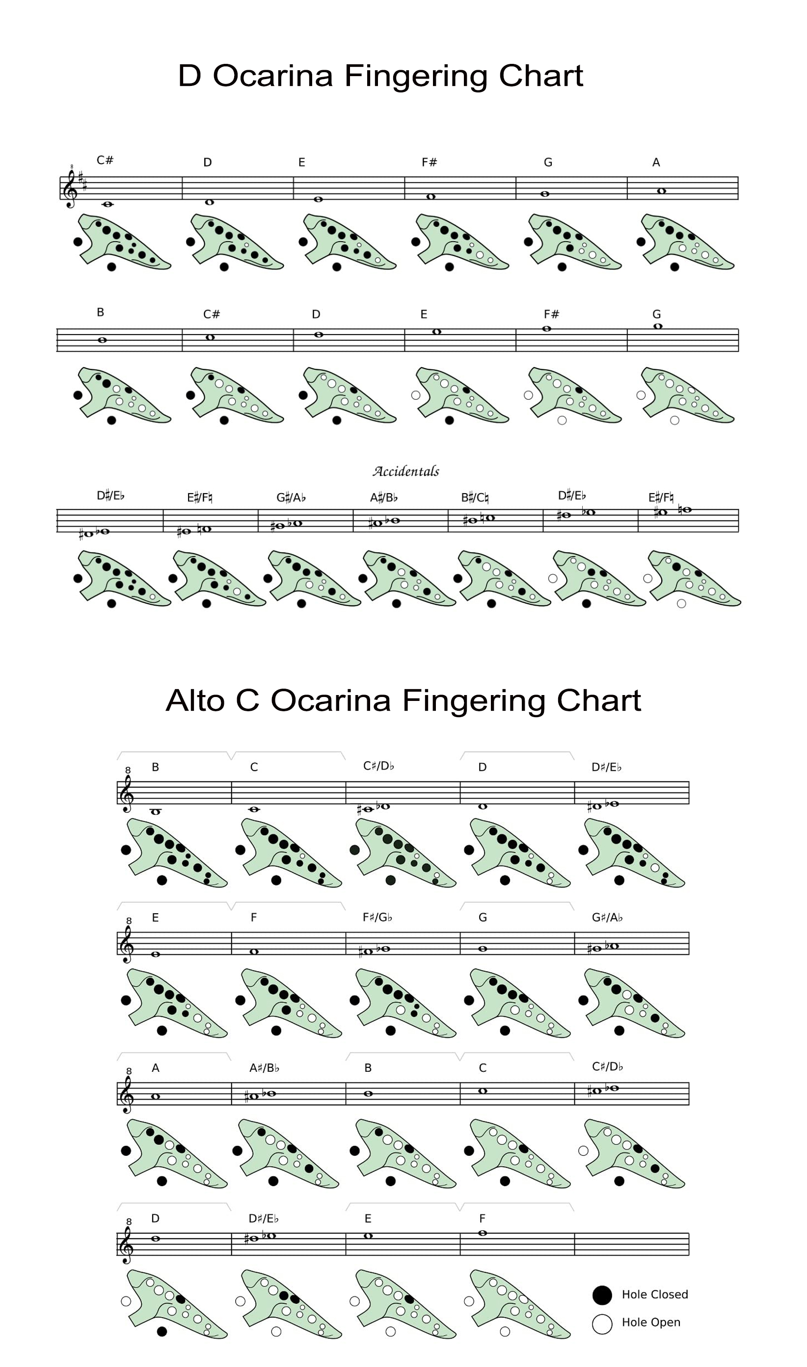 Ocarina fingering chart preview