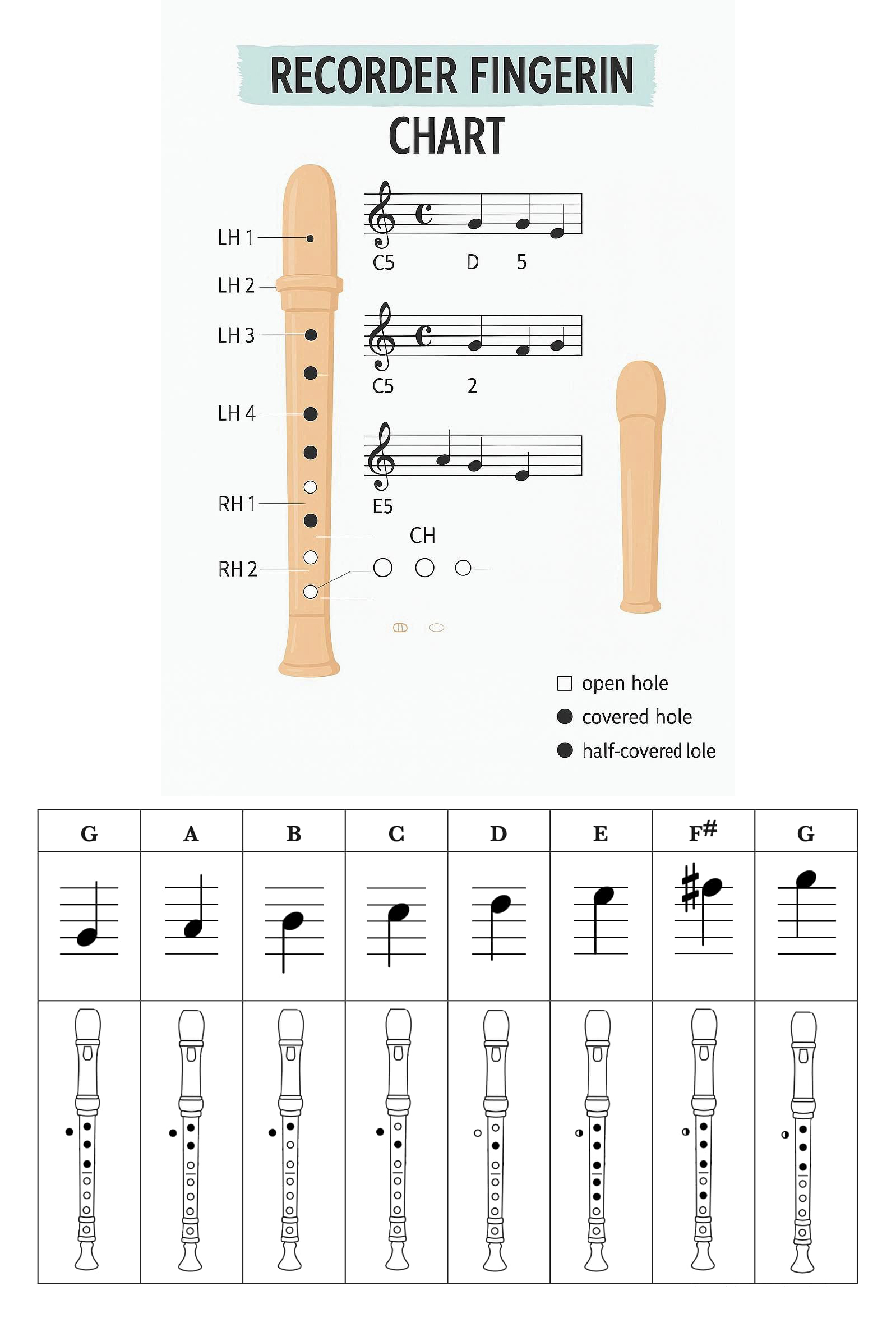 Recorder fingering chart preview