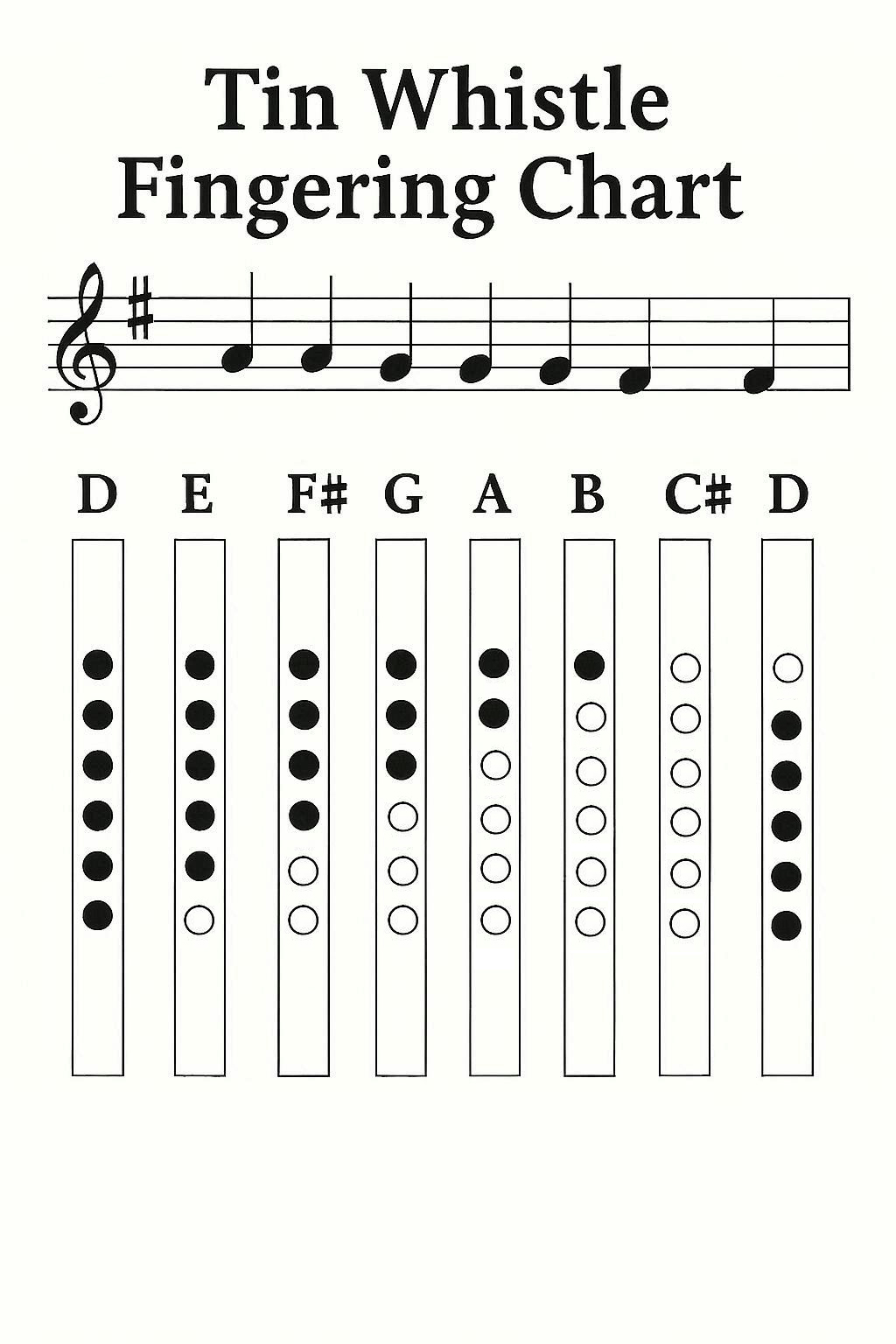 Tin Whistle Fingering Chart Image