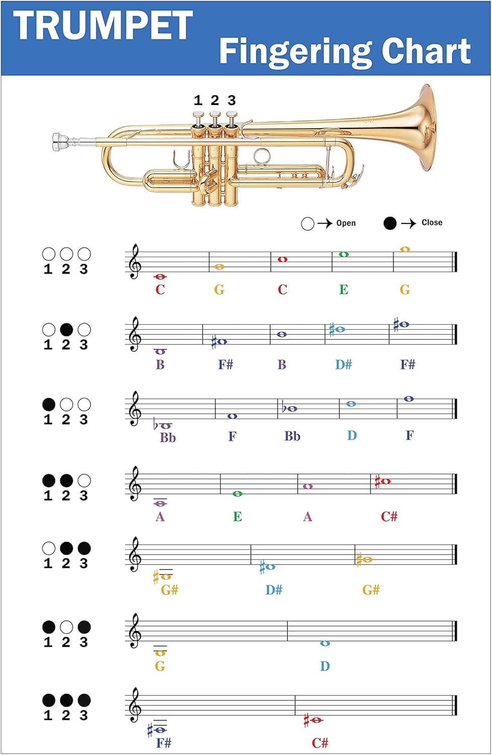Trumpet fingering chart preview