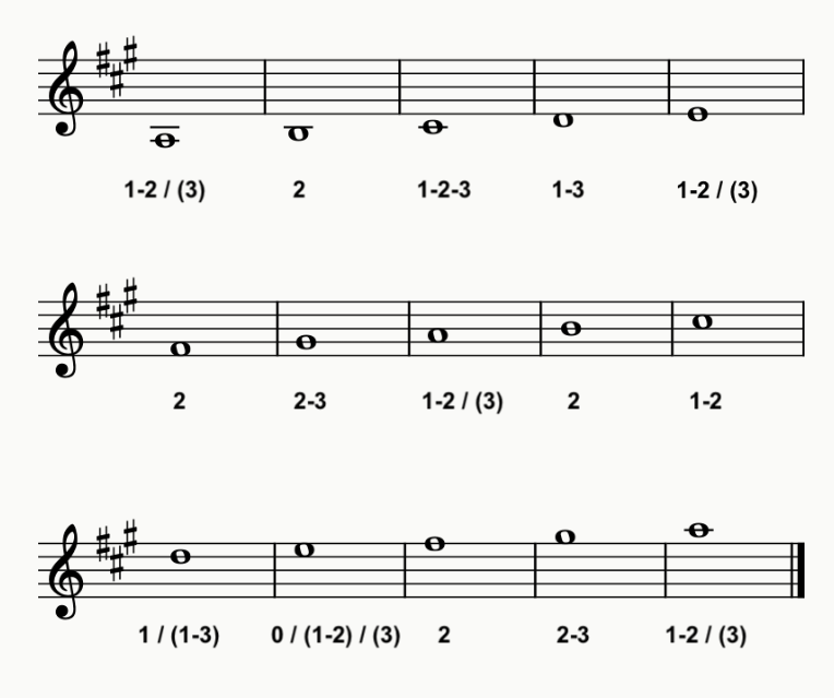A Major Scale Trumpet Fingering Chart