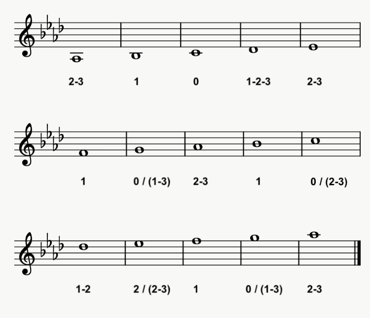 Ab Major Scale Trumpet Fingering Chart