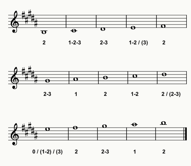 B Major Scale Trumpet Fingering Chart
