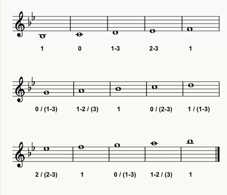 Bb Major Scale Trumpet Fingering Chart