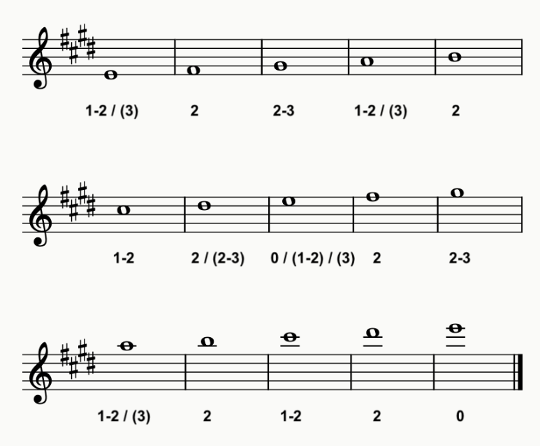 E Major Scale Trumpet Fingering Chart