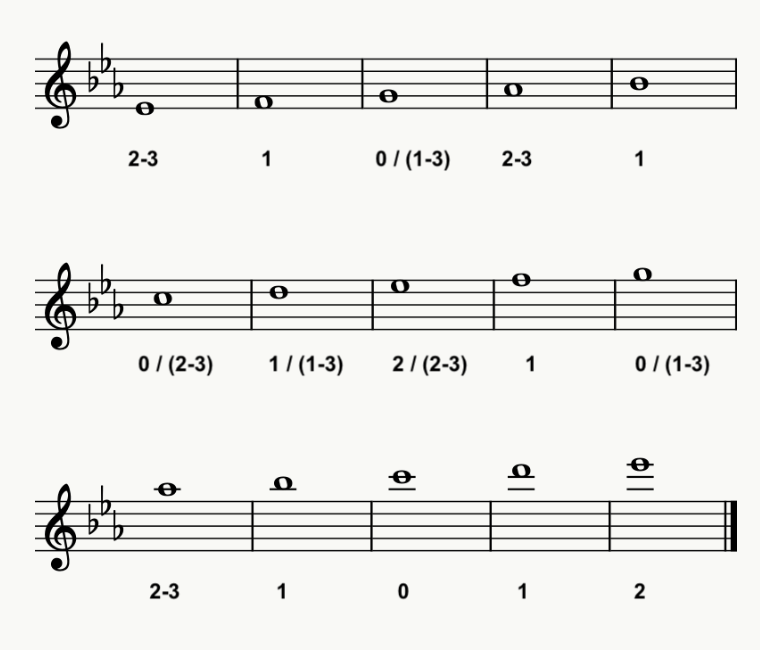 Eb Major Scale Trumpet Fingering Chart