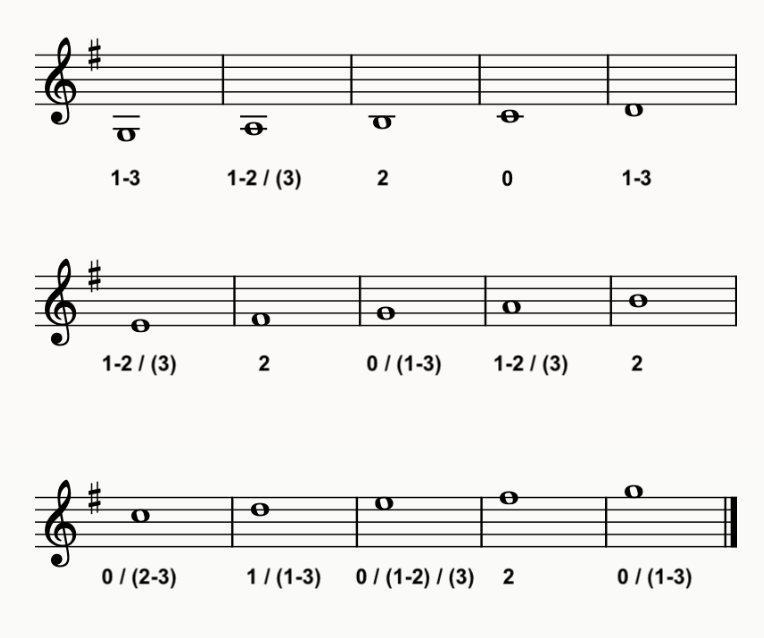 G Major Scale Trumpet Fingering Chart